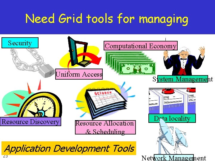 Need Grid tools for managing Security Computational Economy Uniform Access Resource Discovery Resource Allocation