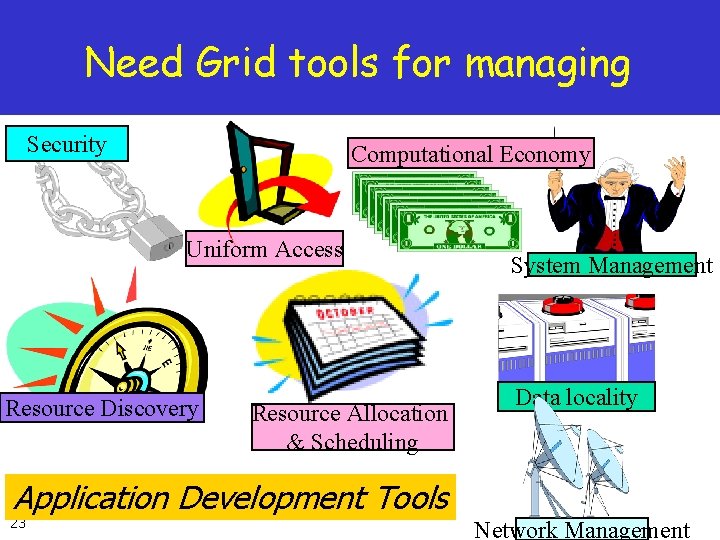 Need Grid tools for managing Security Computational Economy Uniform Access Resource Discovery Resource Allocation Need Grid tools for managing Security Computational Economy Uniform Access Resource Discovery Resource Allocation