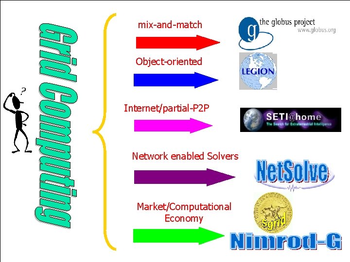 mix-and-match Object-oriented Internet/partial-P 2 P Network enabled Solvers Market/Computational Economy 24 