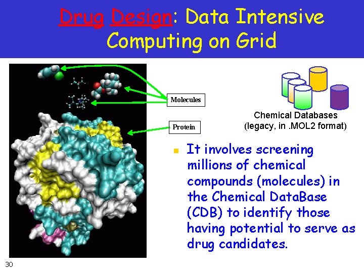 Drug Design: Data Intensive Computing on Grid Molecules Protein n 30 Chemical Databases (legacy,