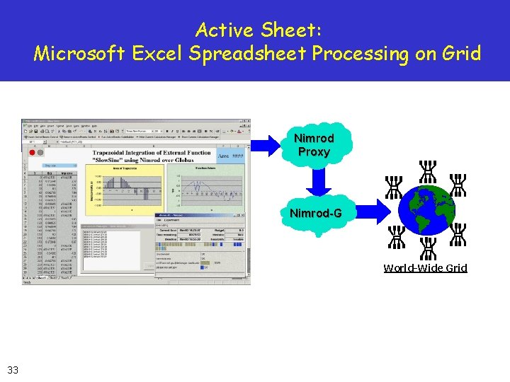 Active Sheet: Microsoft Excel Spreadsheet Processing on Grid Nimrod Proxy Nimrod-G World-Wide Grid 33