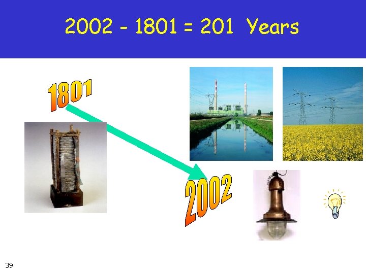 2002 - 1801 = 201 Years 39 