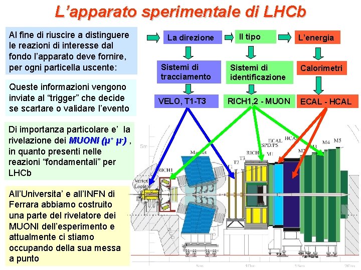 L’apparato sperimentale di LHCb Al fine di riuscire a distinguere le reazioni di interesse