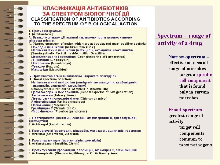 Spectrum – range of activity of a drug Narrow-spectrum – effective on a small