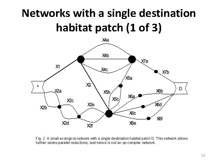 Networks with a single destination habitat patch (1 of 3) Fig. 2. A small