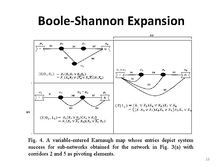 Boole-Shannon Expansion Fig. 4. A variable-entered Karnaugh map whose entries depict system success for