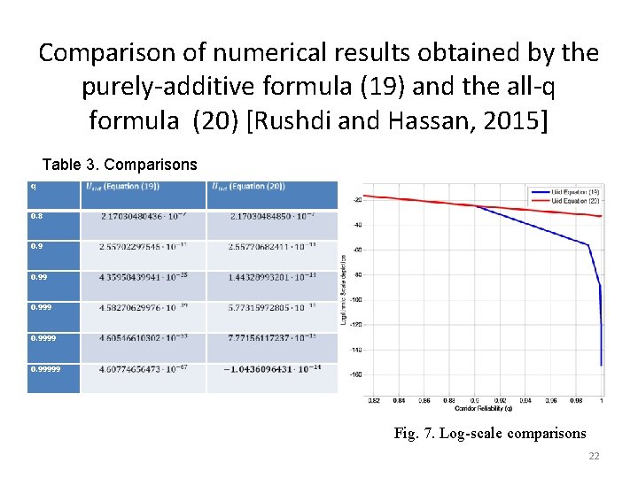 Comparison of numerical results obtained by the purely-additive formula (19) and the all-q formula