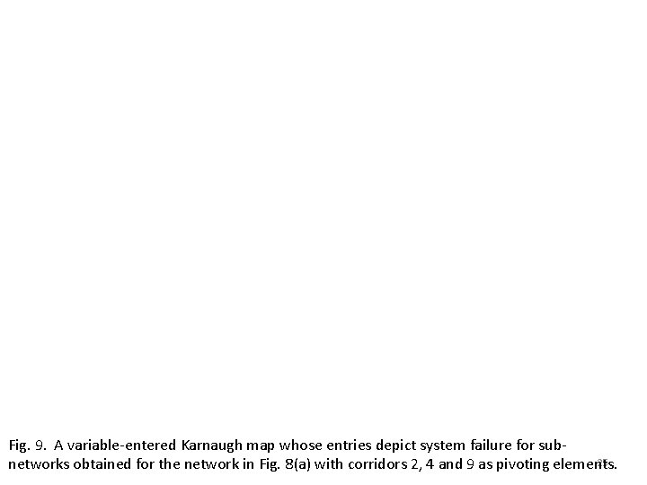 Fig. 9. A variable-entered Karnaugh map whose entries depict system failure for sub 25