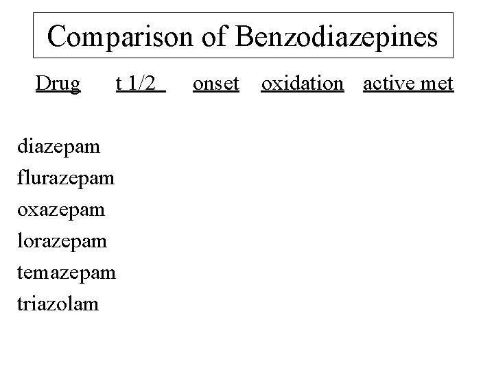 Comparison of Benzodiazepines Drug t 1/2 diazepam flurazepam oxazepam lorazepam temazepam triazolam onset oxidation