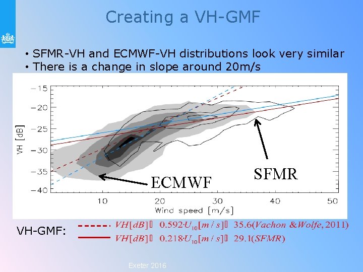 Creating a VH-GMF • SFMR-VH and ECMWF-VH distributions look very similar • There is