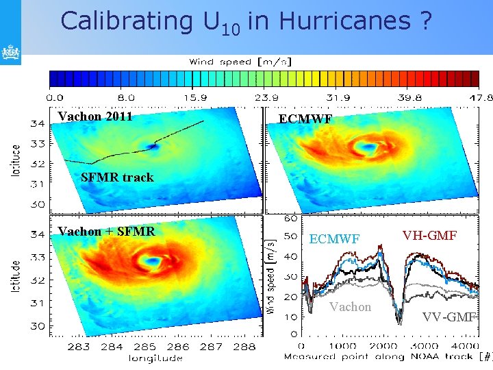 Calibrating U 10 in Hurricanes ? Vachon 2011 ECMWF SFMR track Vachon + SFMR