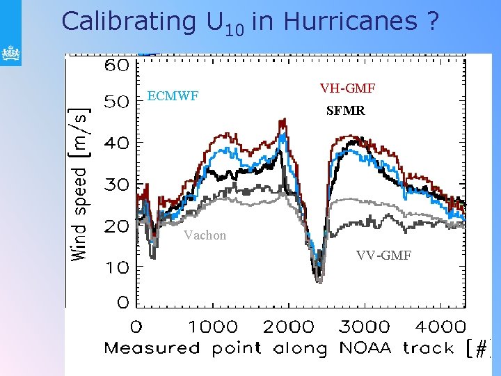 Calibrating U 10 in Hurricanes ? ECMWF VH-GMF SFMR Vachon VV-GMF IGARRS 2014; TH