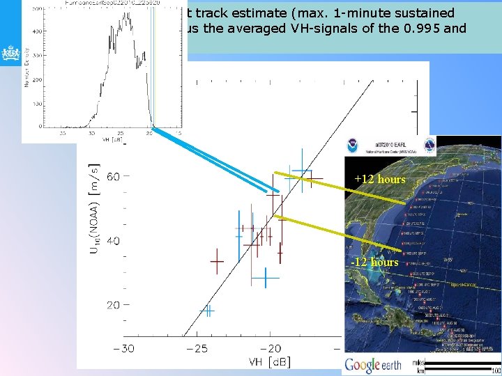 Comparing the NOAA best track estimate (max. 1 -minute sustained surface wind speed) versus