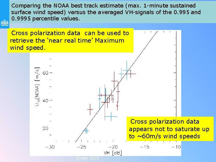 Comparing the NOAA best track estimate (max. 1 -minute sustained surface wind speed) versus