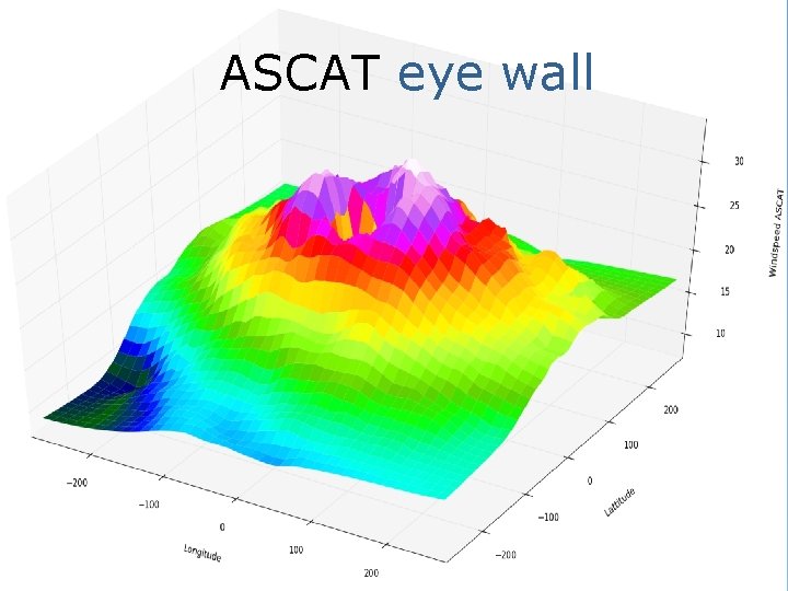 ASCAT eye wall 