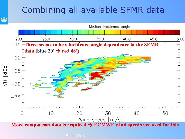 Combining all available SFMR data There seems to be a incidence angle dependence in