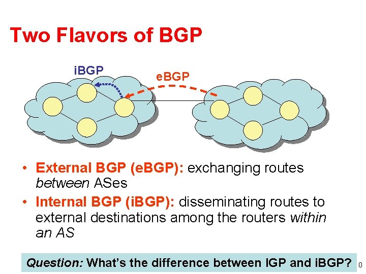 Two Flavors of BGP i. BGP e. BGP • External BGP (e. BGP): exchanging