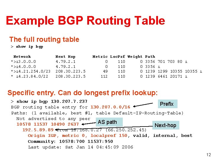 Example BGP Routing Table The full routing table > show ip bgp Network *>i