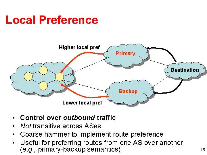 Local Preference Higher local pref Primary Destination Backup Lower local pref • • Control