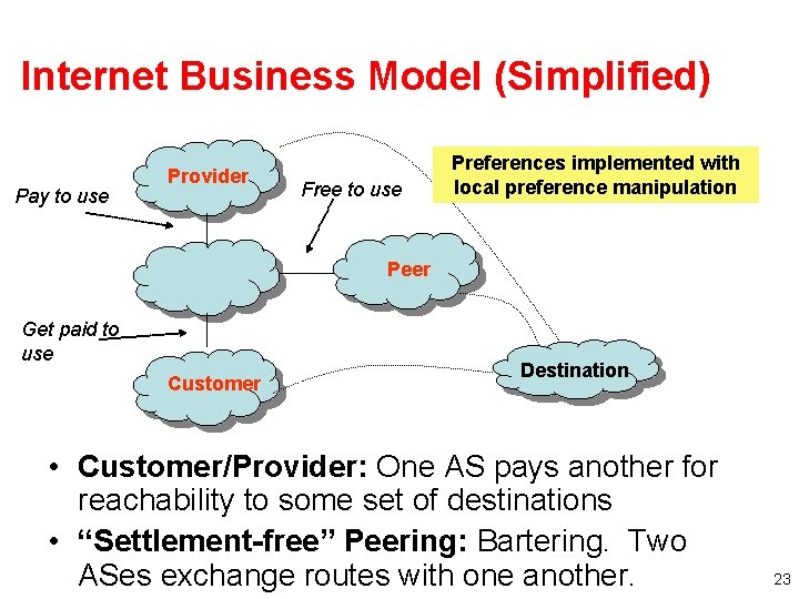 Internet Business Model (Simplified) Pay to use Provider Free to use Preferences implemented with