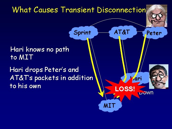What Causes Transient Disconnection? Sprint AT&T Peter Hari knows no path to MIT Hari