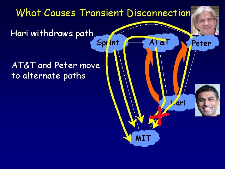 What Causes Transient Disconnection? Hari withdraws path Sprint AT&T Peter AT&T and Peter move