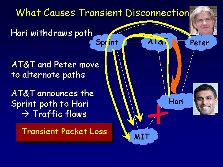 What Causes Transient Disconnection? Hari withdraws path Sprint AT&T Peter AT&T and Peter move