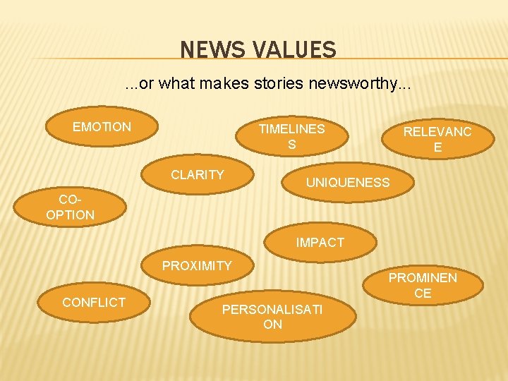 NEWS VALUES. . . or what makes stories newsworthy. . . EMOTION TIMELINES S