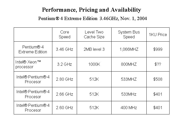 Performance, Pricing and Availability Pentium® 4 Extreme Edition 3. 46 GHz, Nov. 1, 2004