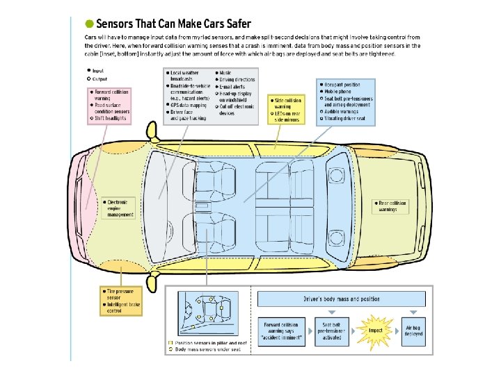 Building Safer Cars 