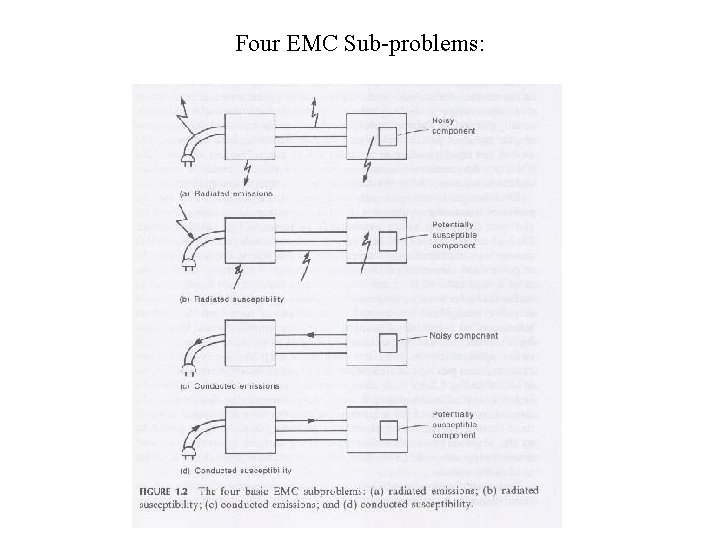 Four EMC Sub-problems: 