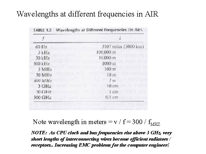 Wavelengths at different frequencies in AIR Note wavelength in meters = v / f