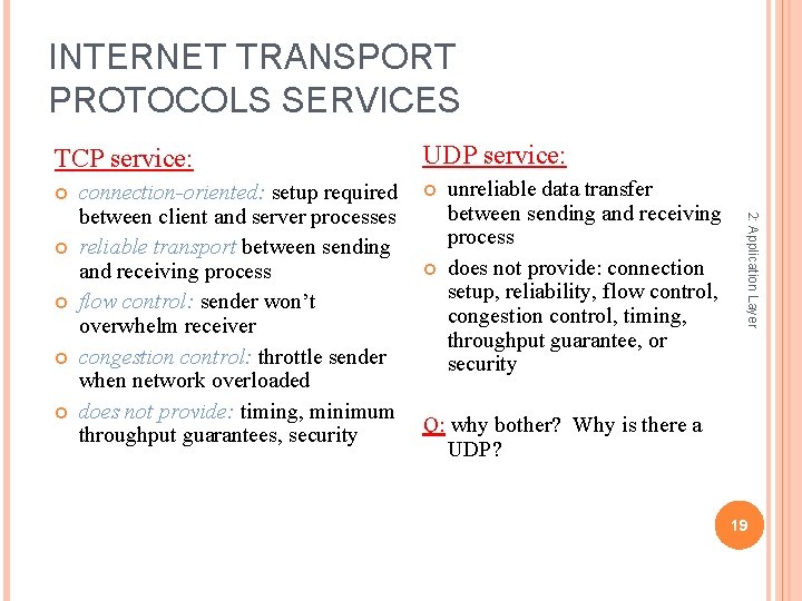 INTERNET TRANSPORT PROTOCOLS SERVICES TCP service: unreliable data transfer between sending and receiving process