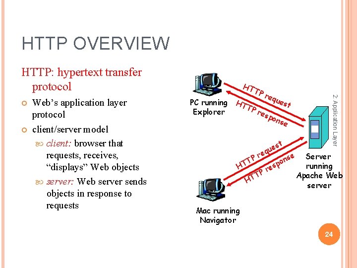 HTTP OVERVIEW HTTP: hypertext transfer protocol Web’s application layer protocol client/server model client: browser