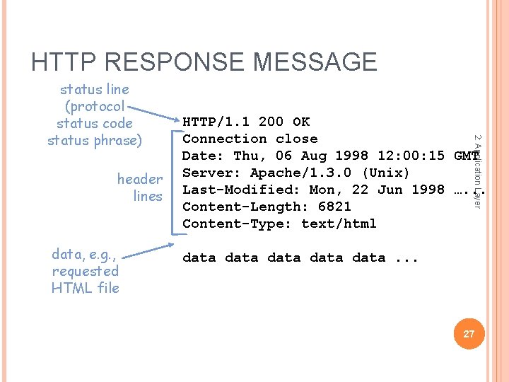 HTTP RESPONSE MESSAGE header lines data, e. g. , requested HTML file HTTP/1. 1