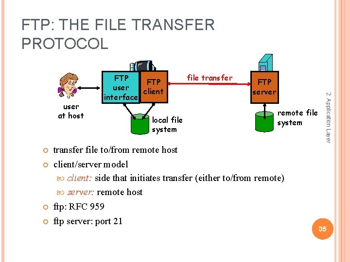 FTP: THE FILE TRANSFER PROTOCOL local file system file transfer FTP server remote file