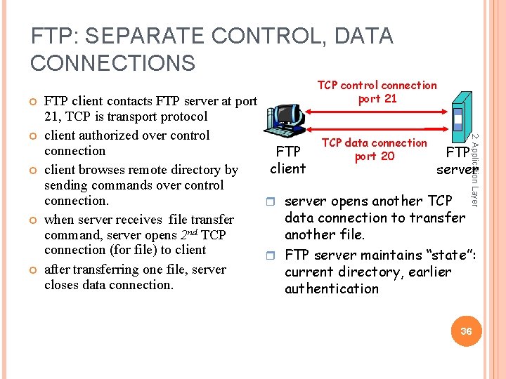 FTP: SEPARATE CONTROL, DATA CONNECTIONS FTP client contacts FTP server at port 21, TCP