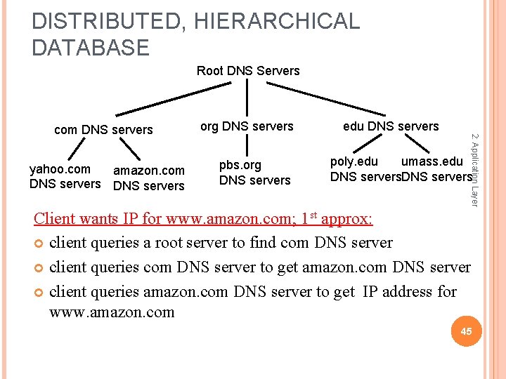 DISTRIBUTED, HIERARCHICAL DATABASE Root DNS Servers yahoo. com amazon. com DNS servers org DNS