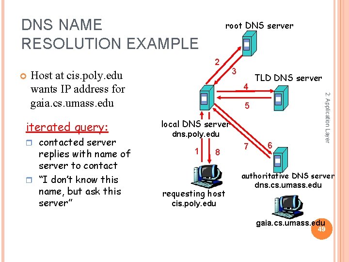 DNS NAME RESOLUTION EXAMPLE root DNS server 2 iterated query: r contacted server replies