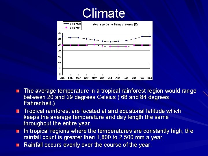 Climate The average temperature in a tropical rainforest region would range between 20 and Climate The average temperature in a tropical rainforest region would range between 20 and