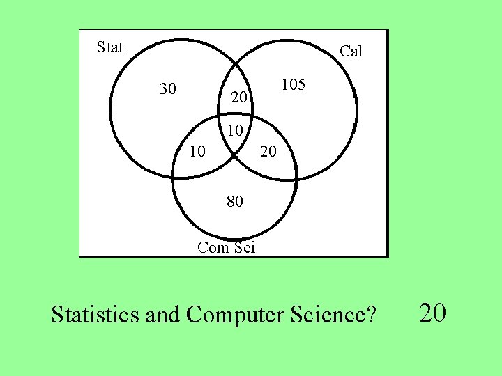 Stat Cal 30 105 20 10 10 20 80 Com Sci Statistics and Computer