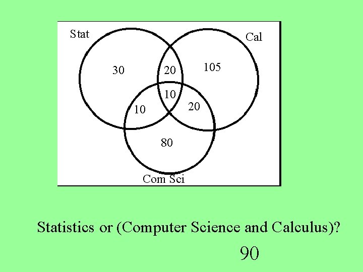 Stat Cal 30 105 20 10 10 20 80 Com Sci Statistics or (Computer
