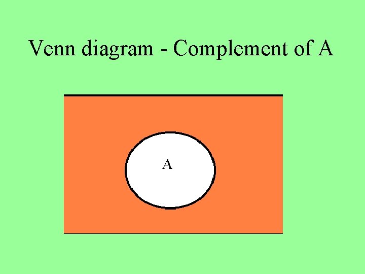 Venn diagram - Complement of A AA 