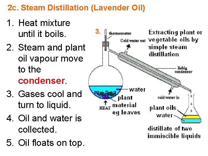 2 c. Steam Distillation (Lavender Oil) 1. Heat mixture until it boils. 2. Steam