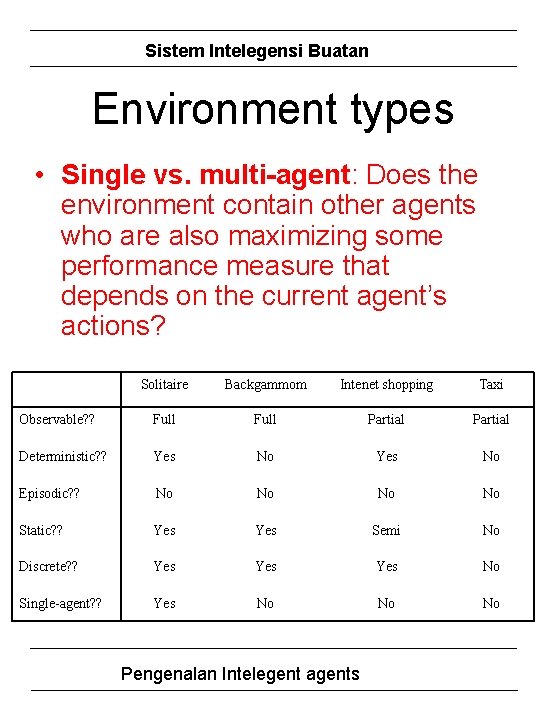 Sistem Intelegensi Buatan Environment types • Single vs. multi-agent: Does the environment contain other