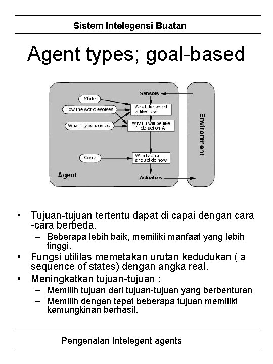 Sistem Intelegensi Buatan Agent types; goal-based • Tujuan-tujuan tertentu dapat di capai dengan cara