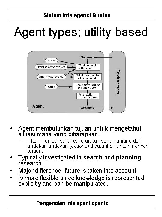 Sistem Intelegensi Buatan Agent types; utility-based • Agent membutuhkan tujuan untuk mengetahui situasi mana