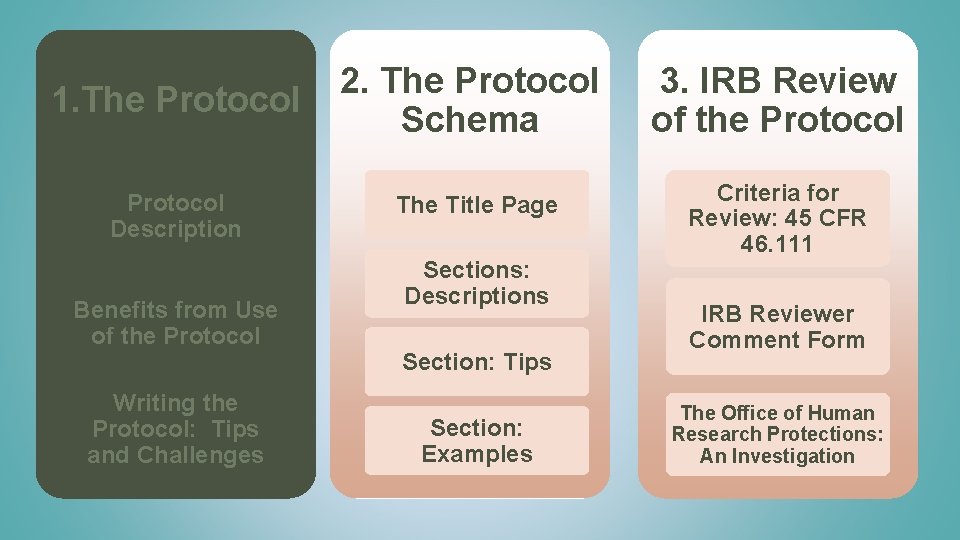 1. The Protocol 2. The Protocol Schema Protocol Description The Title Page Benefits from