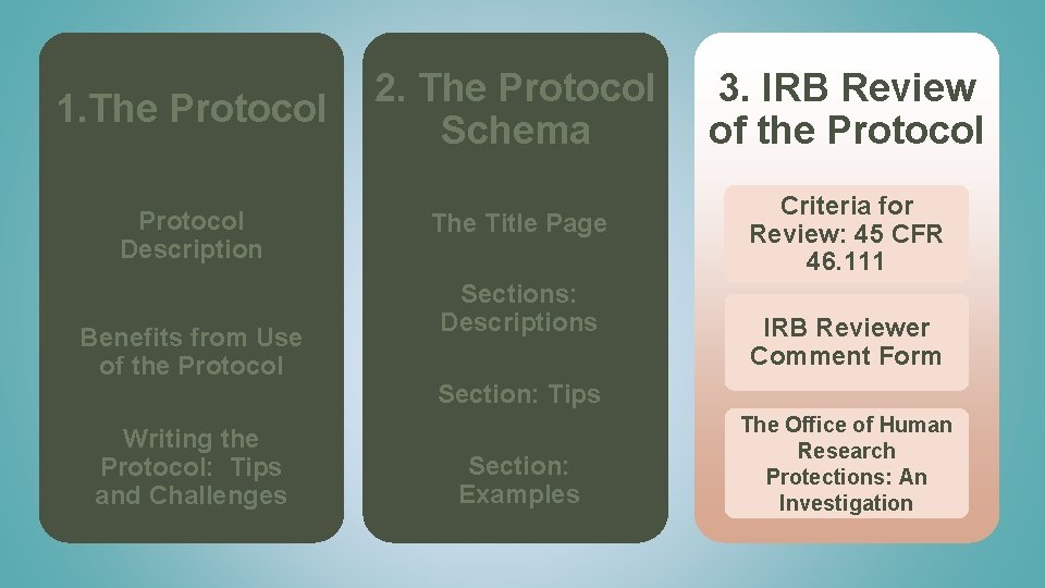 1. The Protocol Description Benefits from Use of the Protocol Writing the Protocol: Tips