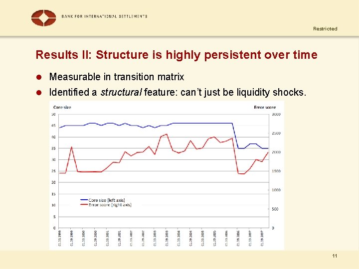 Restricted Results II: Structure is highly persistent over time l Measurable in transition matrix